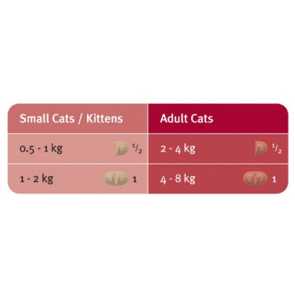 Milbemax Large Cat 2-8KG 1 Tablet